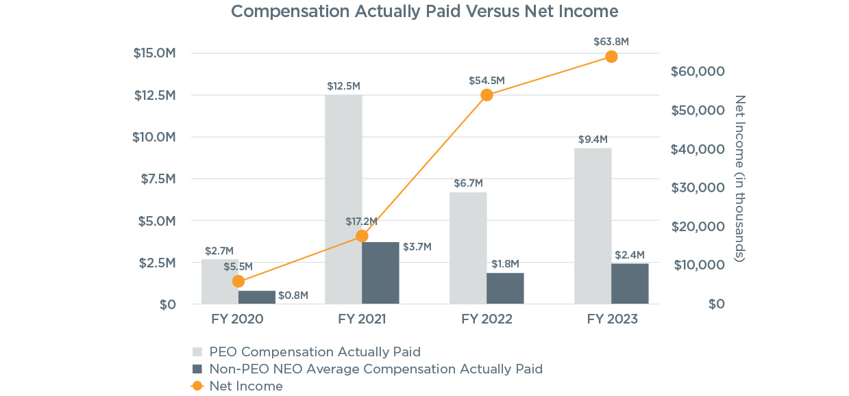 Compensation_Paid_vs_Net_Income_2024.jpg